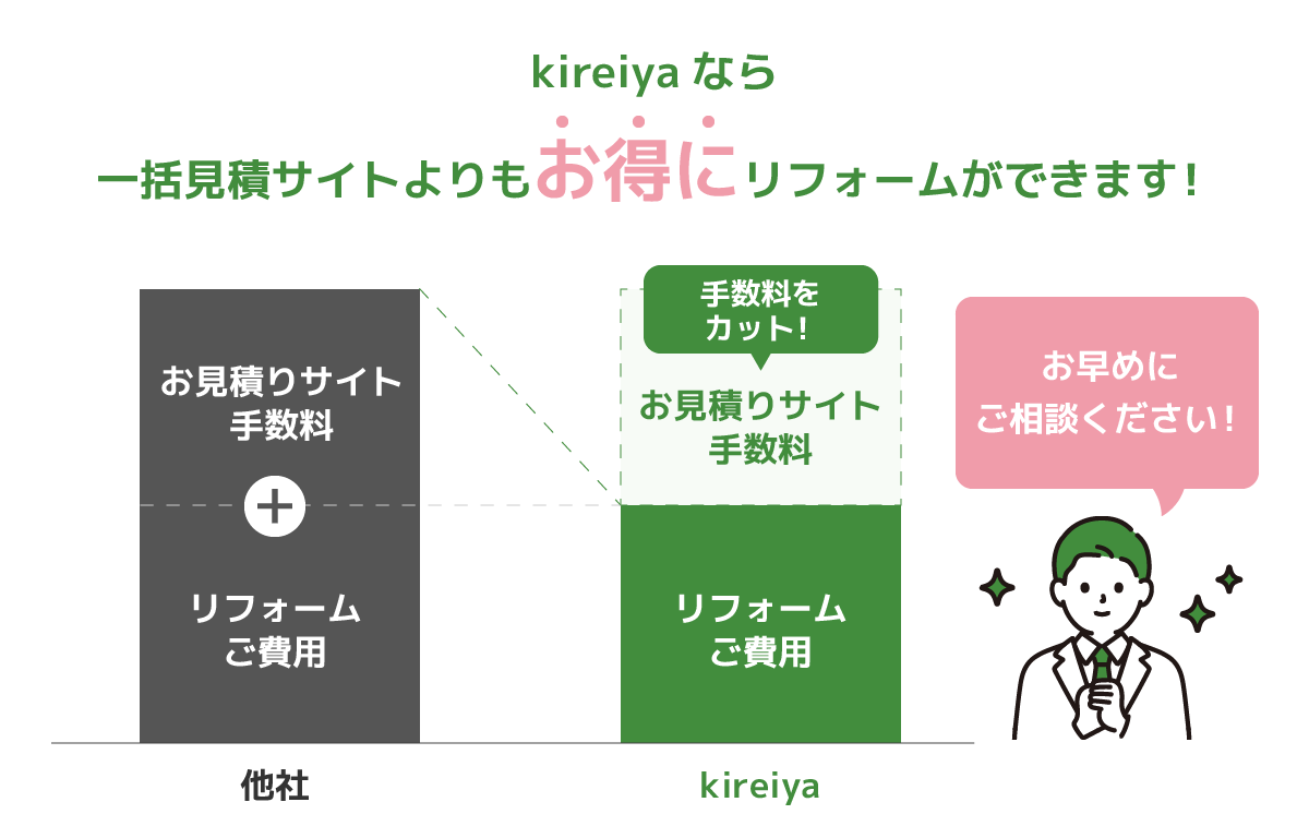 LECソリューションなら見積サイトよりもお得に解体工事ができます!見積もりサイトの手数料が不要なため、他社よりも解体工事費用を安く抑えられます。お早めにご相談ください!